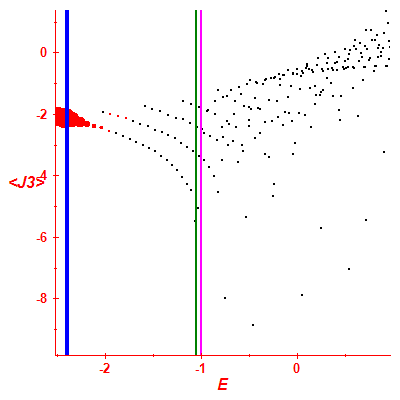 Peres lattice <J3>
